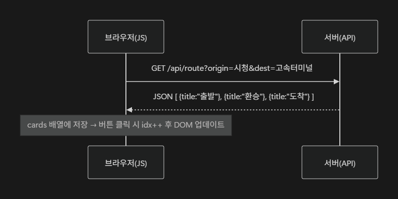 다이어그램